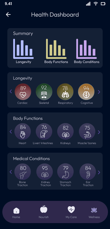 NexCura Health Dashboard